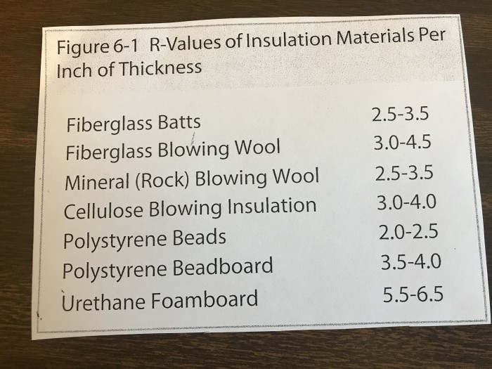 A little info on insulation values